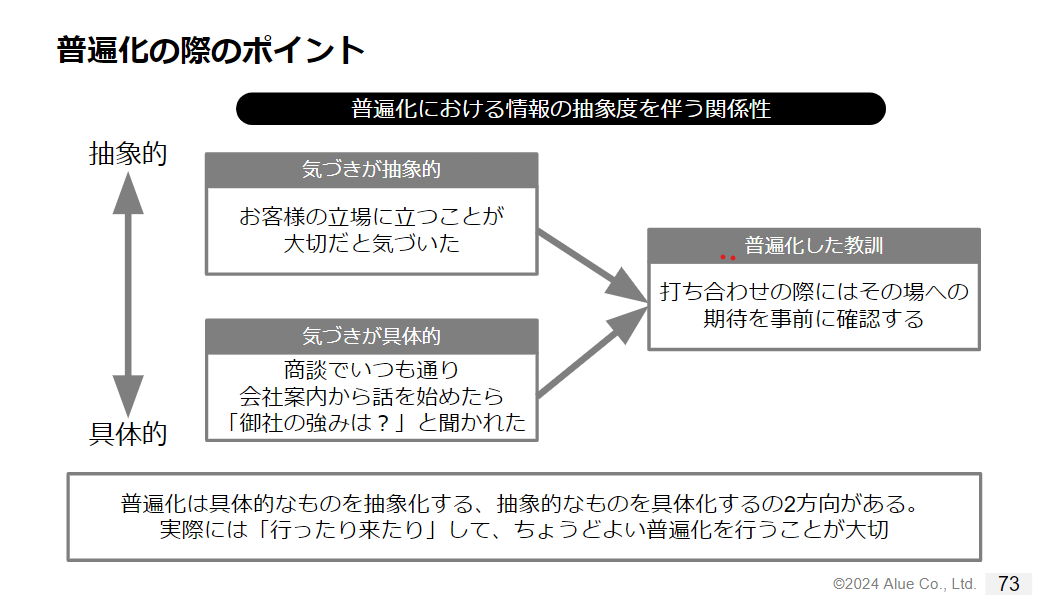 経験学習入門