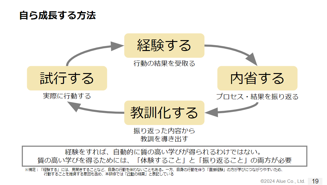 経験学習入門