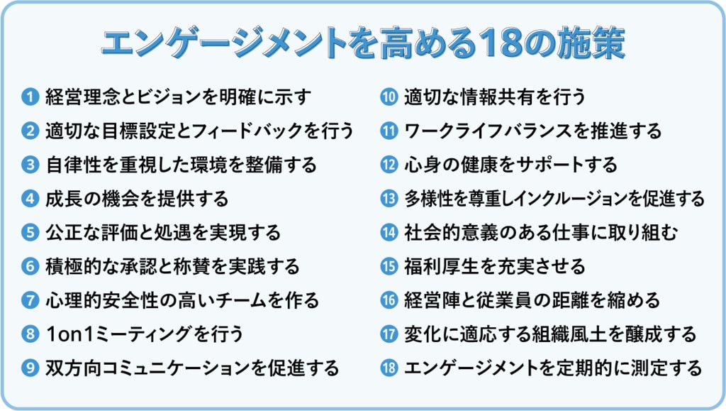 エンゲージメントを高める18の施策説明画像