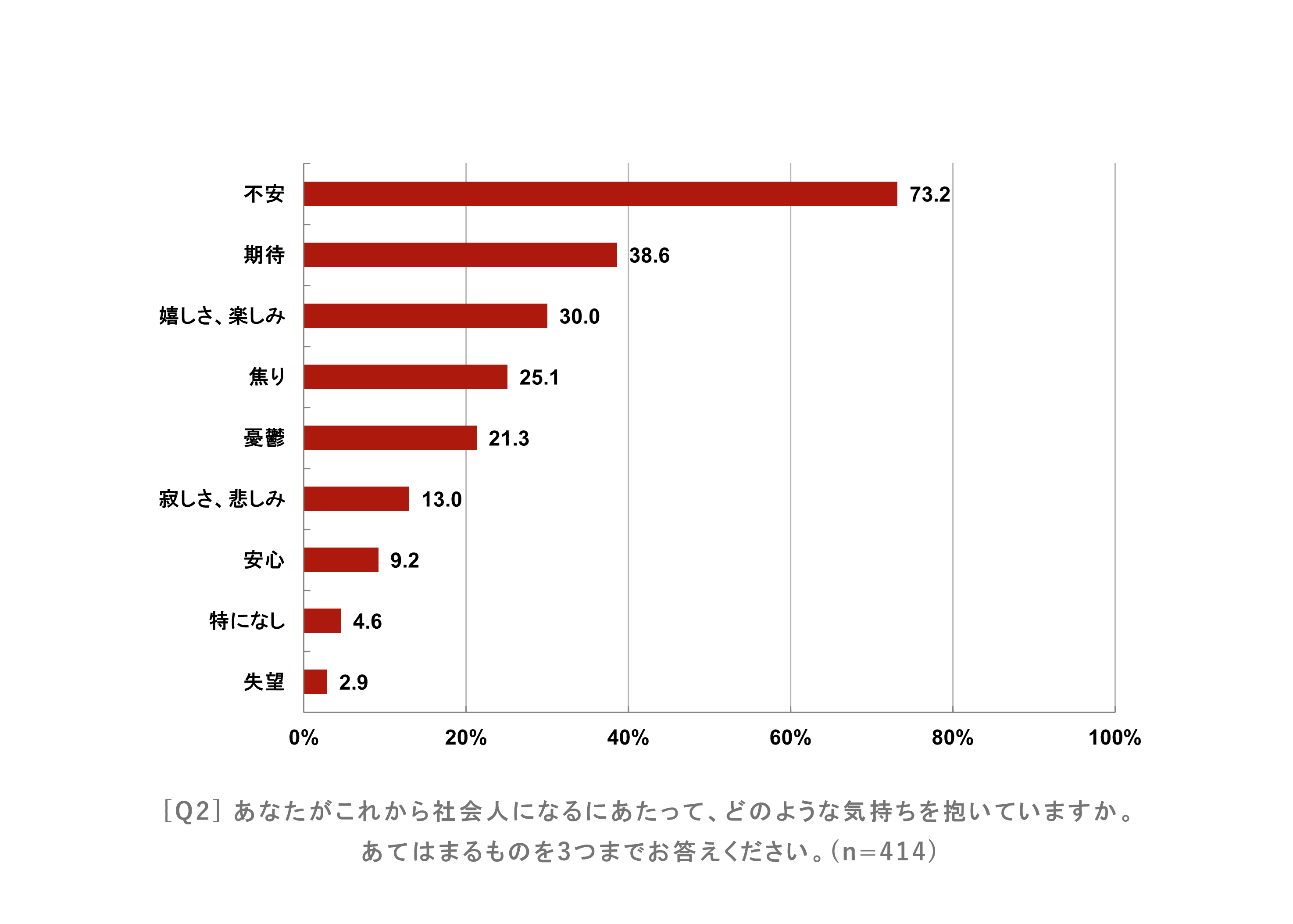 25卒が抱いている気持ち