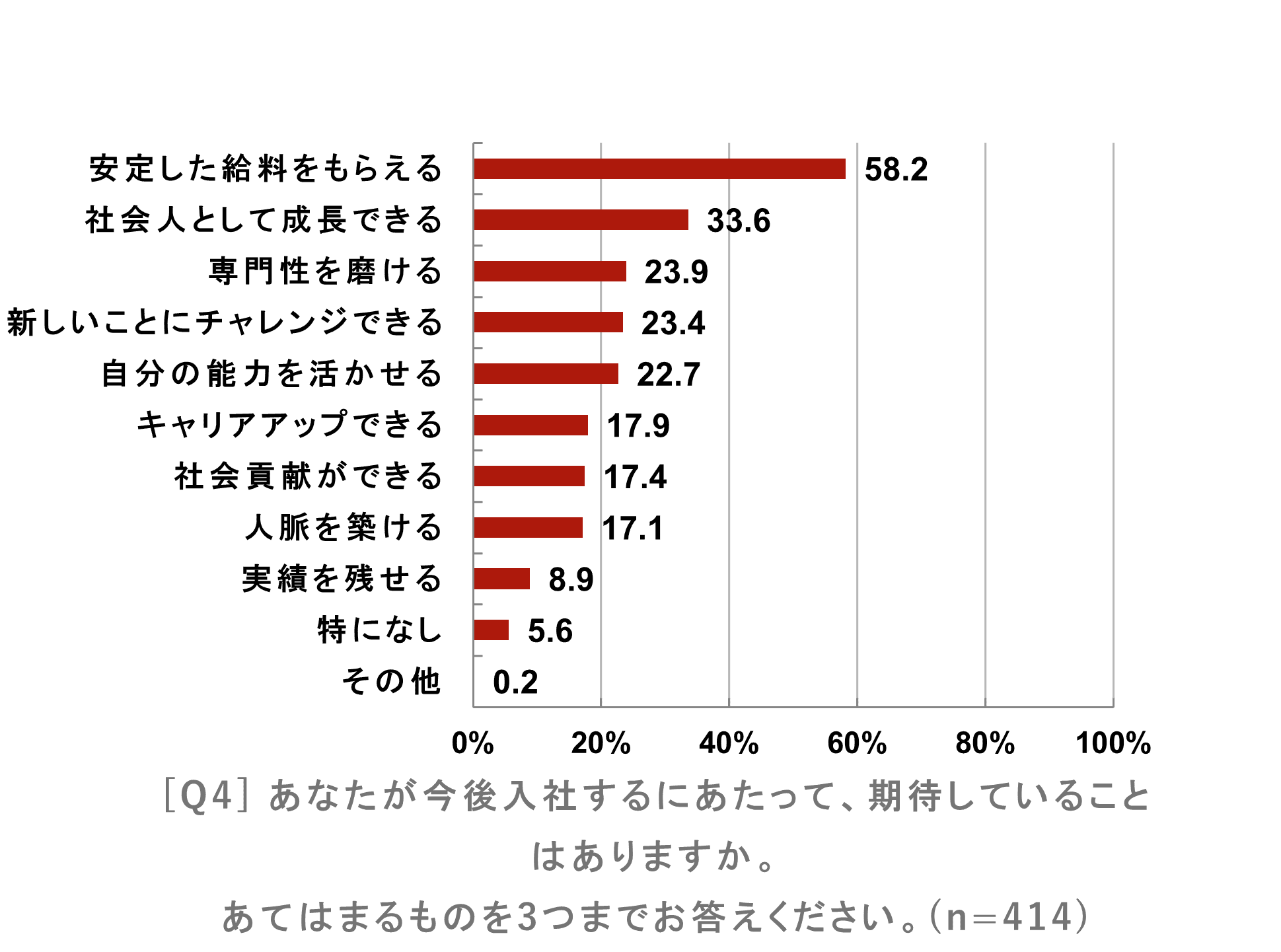 25卒が入社に際して期待していること