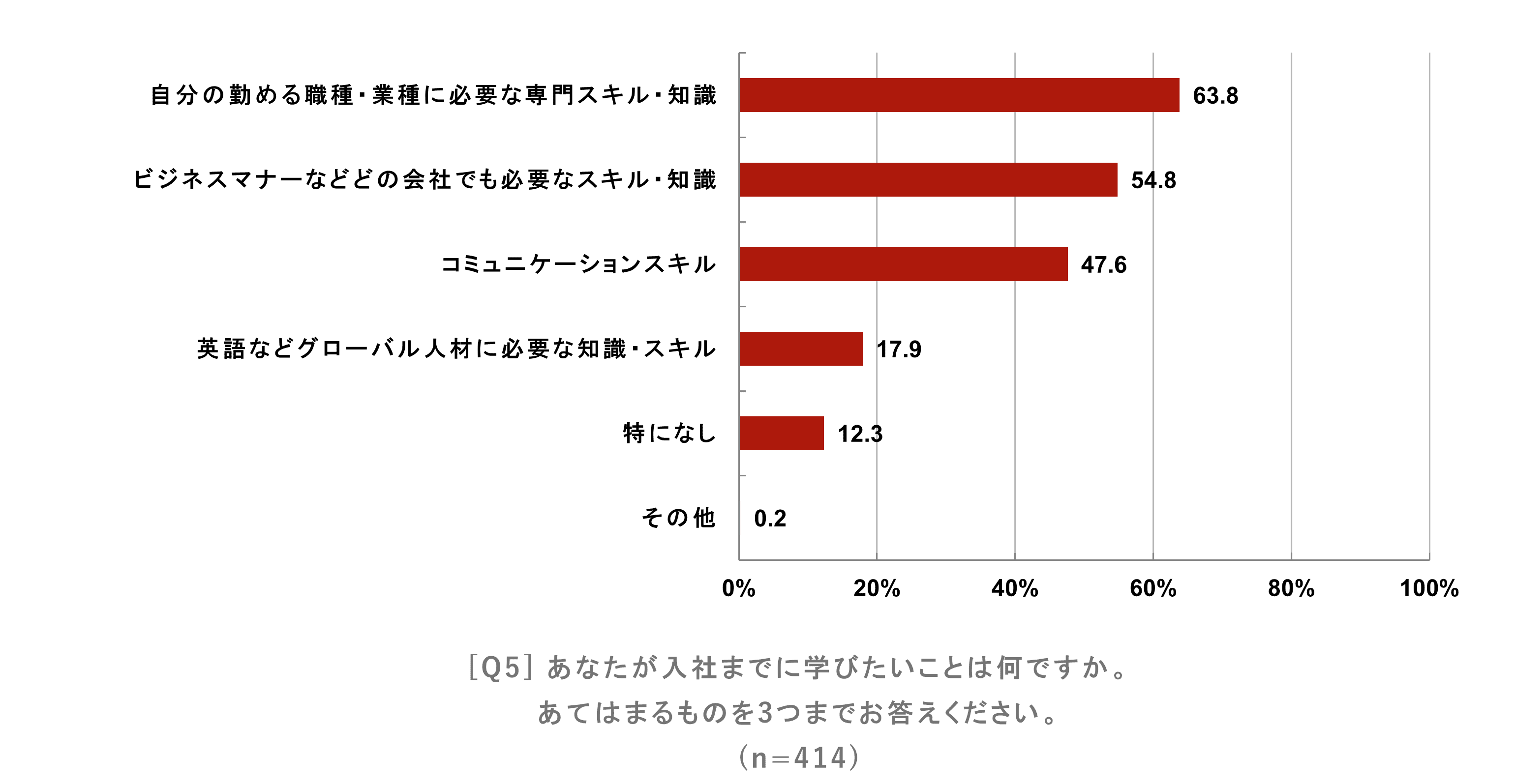 25卒が入社までの間に学びたいこと