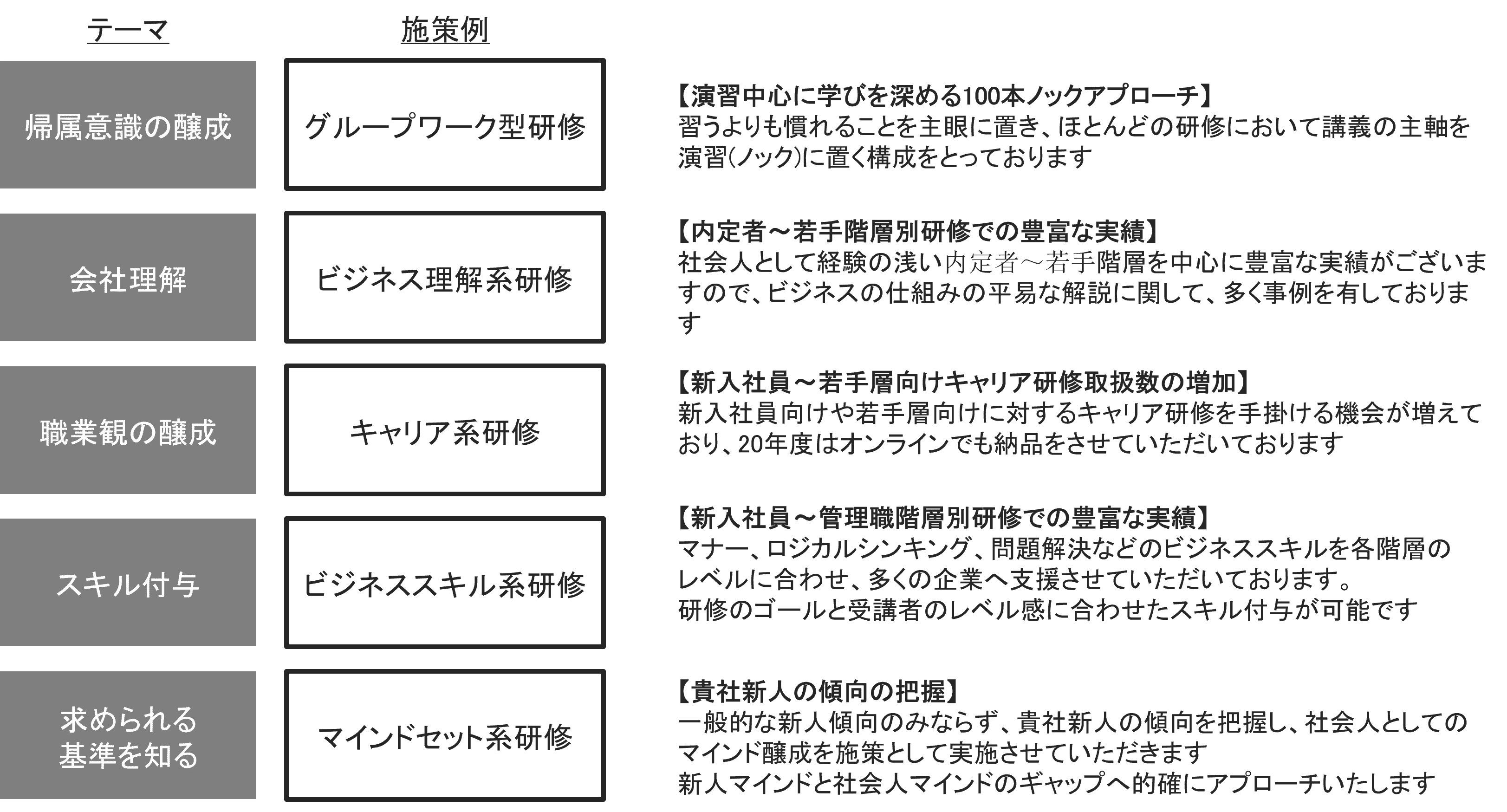 アルーの内定者へのアプローチの特徴