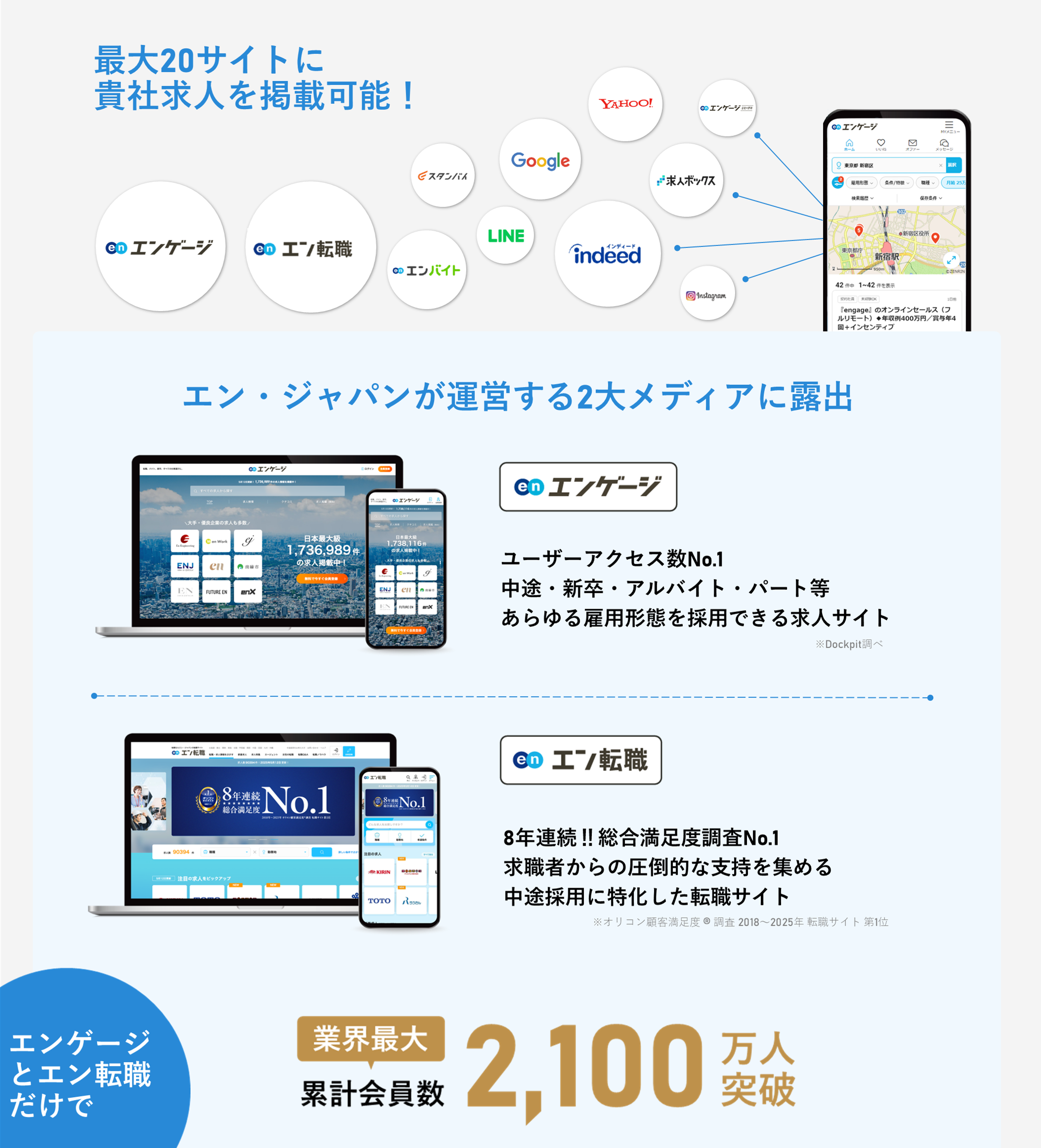 エンゲージプレミアムの強み1