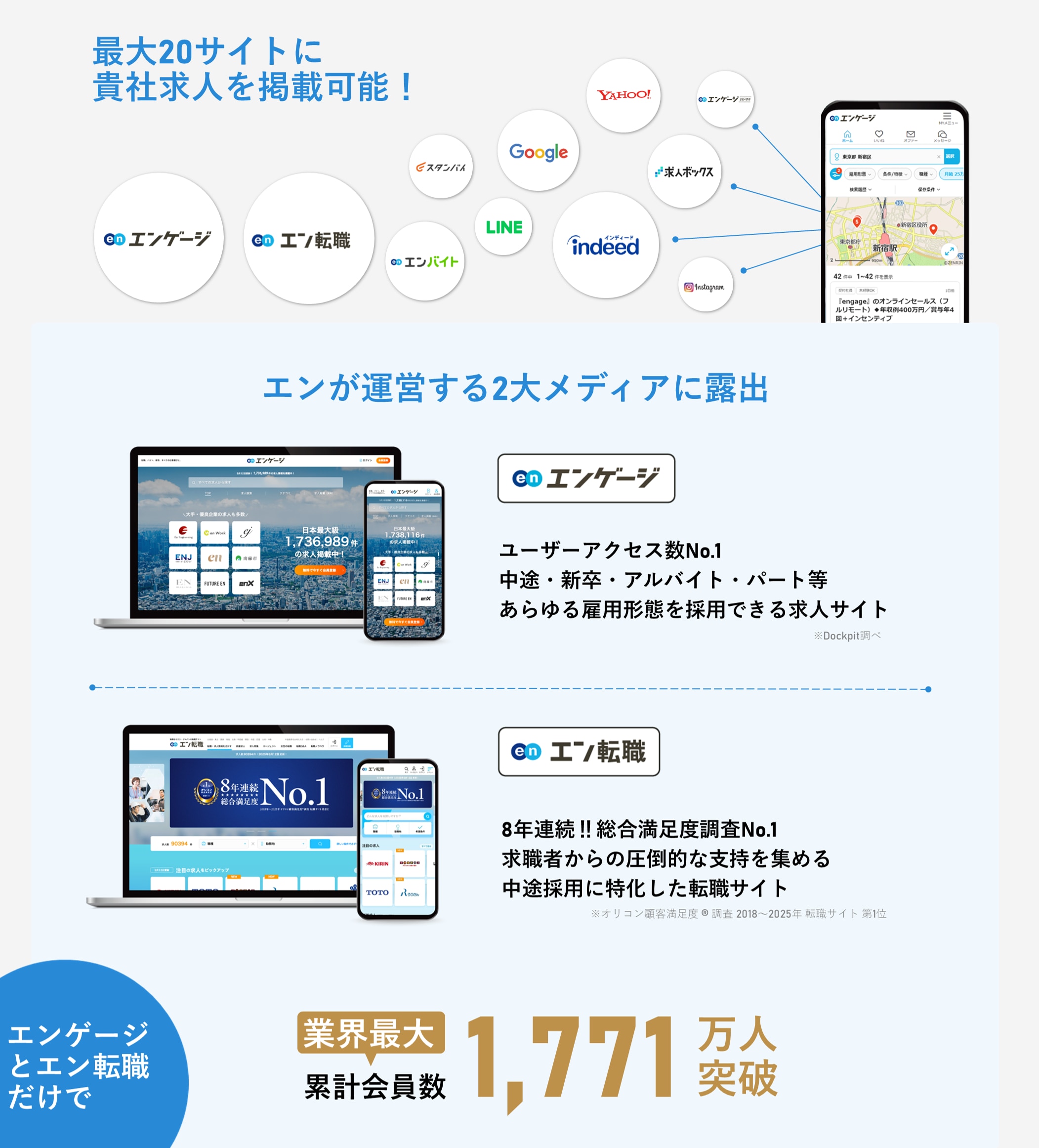 エンゲージプレミアムの強み1