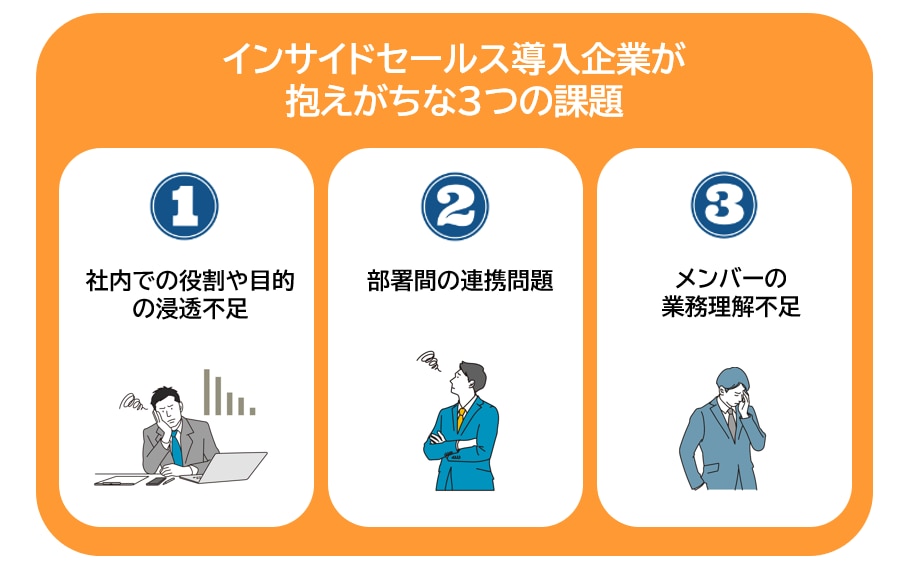 インサイドセールス導入企業が 抱えがちな3つの課題①社内での役割や目的 の浸透不足②部署間の連携問題③メンバーの 業務理解不足