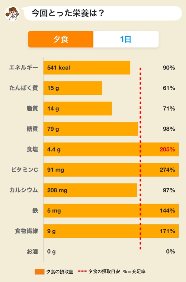 健康アプリ活用画面①