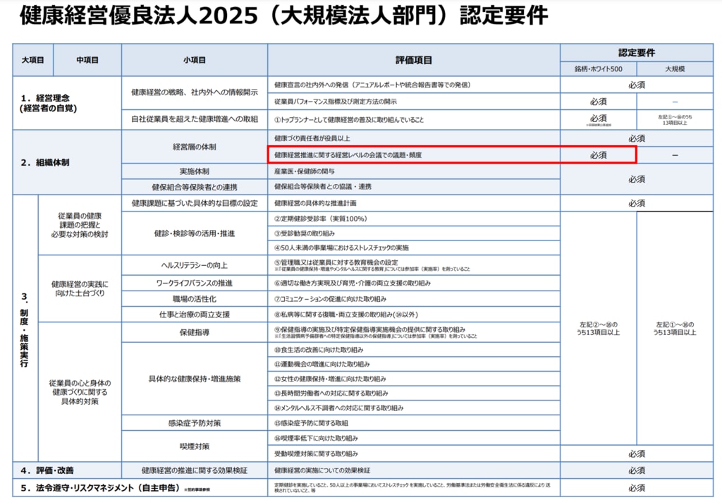 【健康経営優良法人2025】認定要件（大規模法人部門）