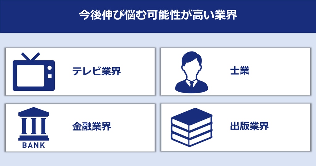 今後伸び悩む可能性が高い業界