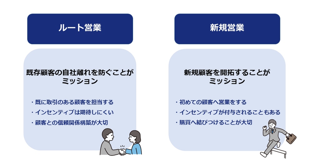 ルート営業と新規営業の違い