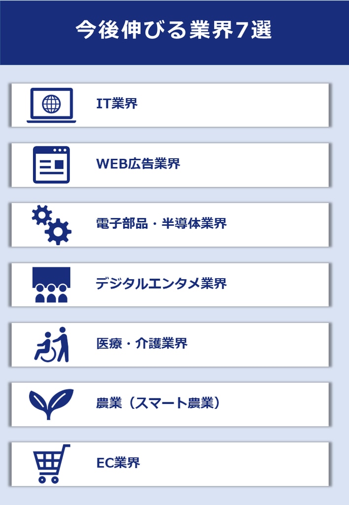 これから伸びる業界7選