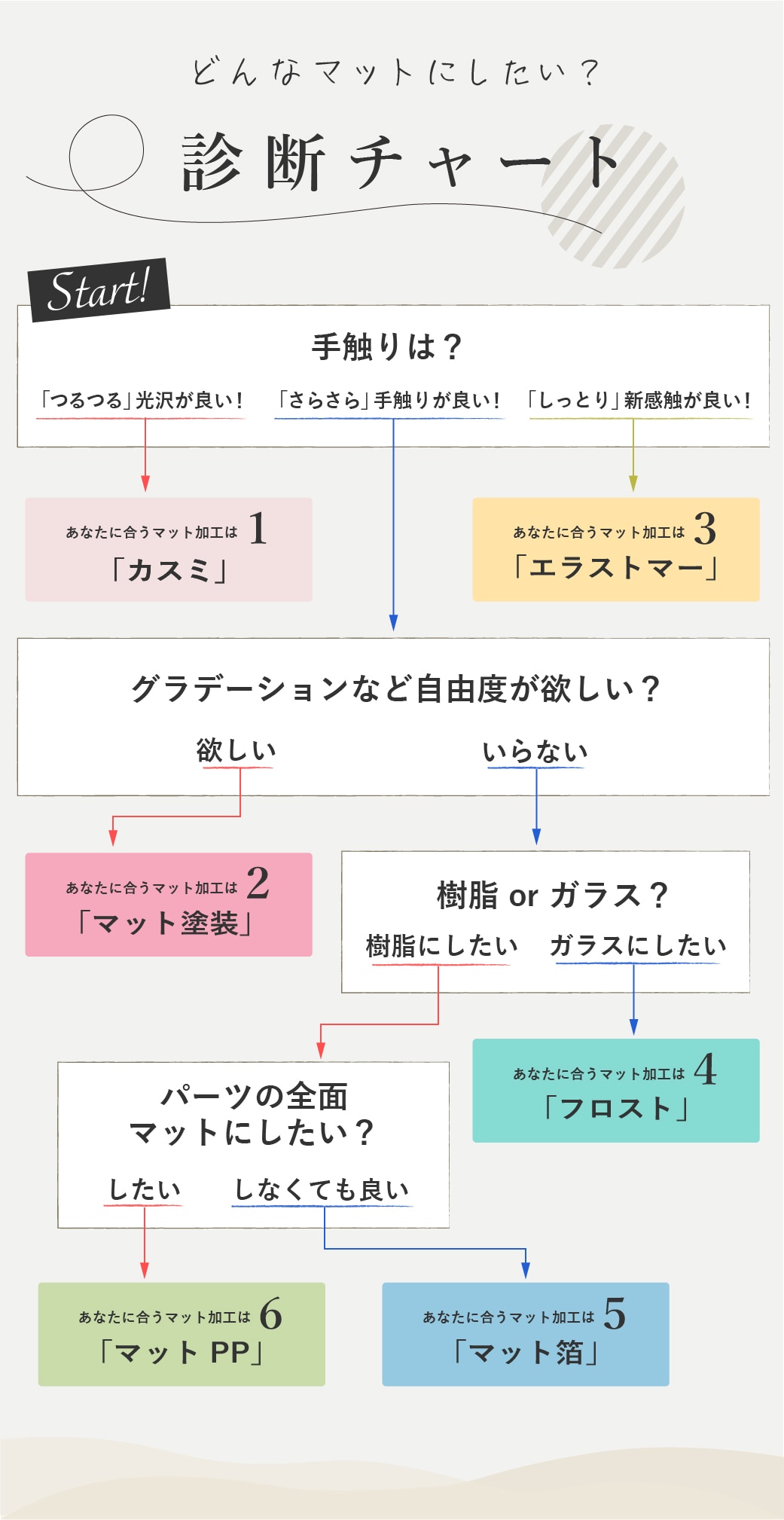 ストア つるつるしたものをマットな質感に 写真