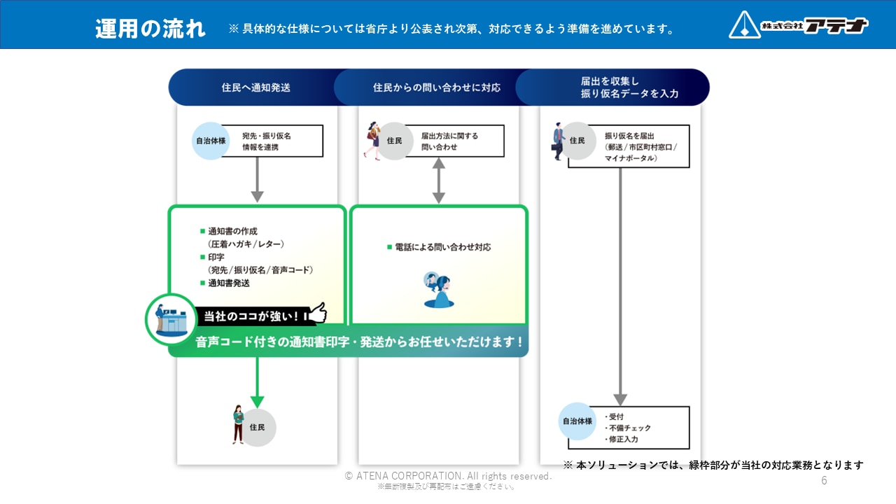 株式会社アテナの戸籍振り仮名通知サービスのダウンロード資料のサンプル①