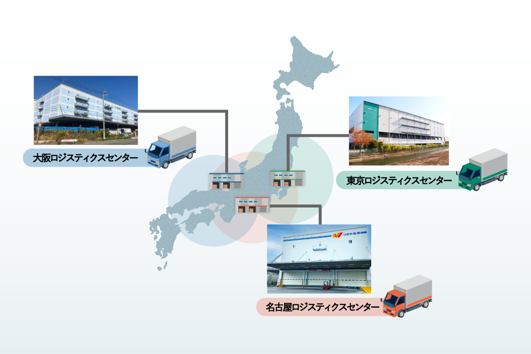 株式会社アテナの通販事務局のロジスティクスセンター拠点の図