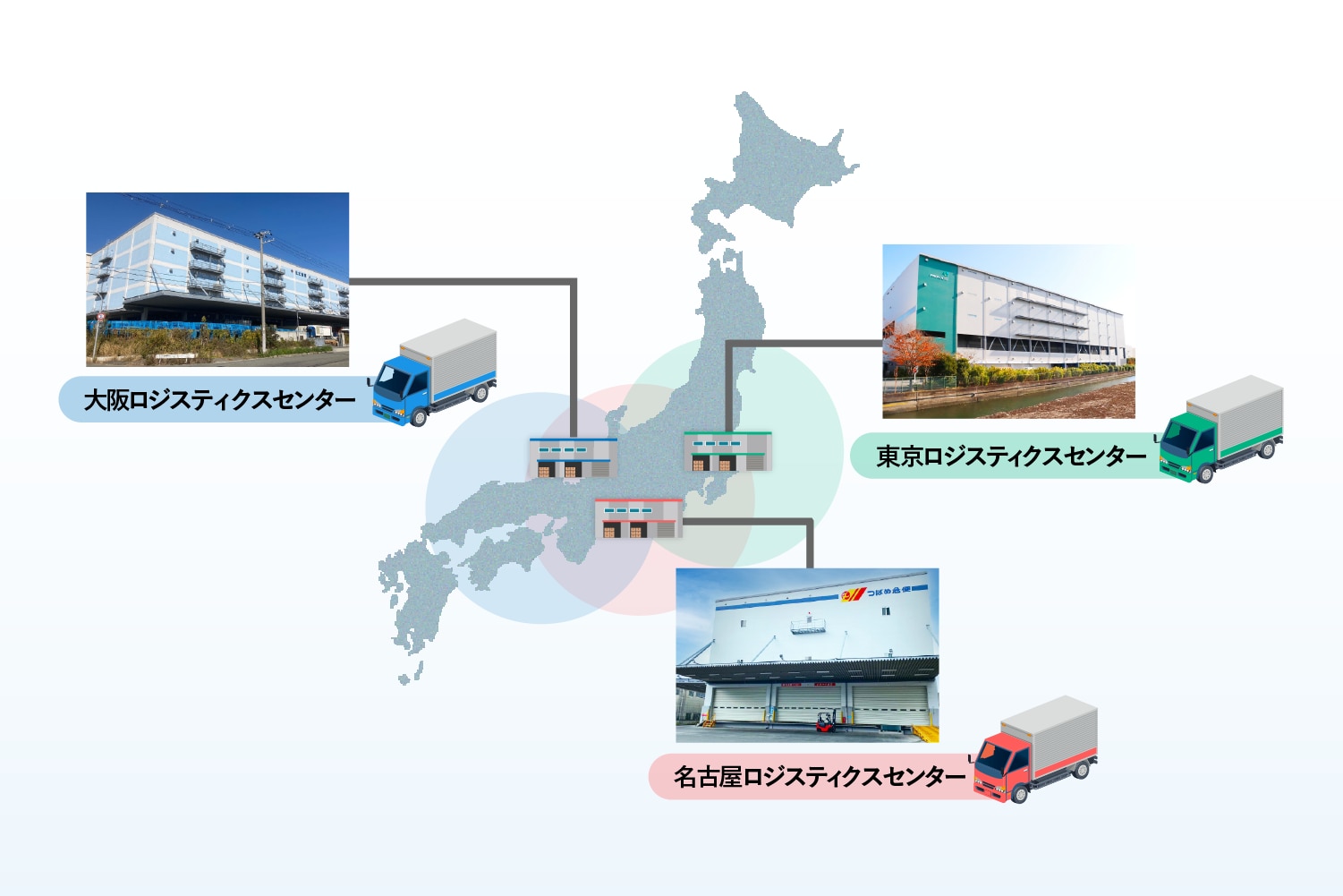 株式会社アテナの通販事務局のロジスティクスセンター拠点の図