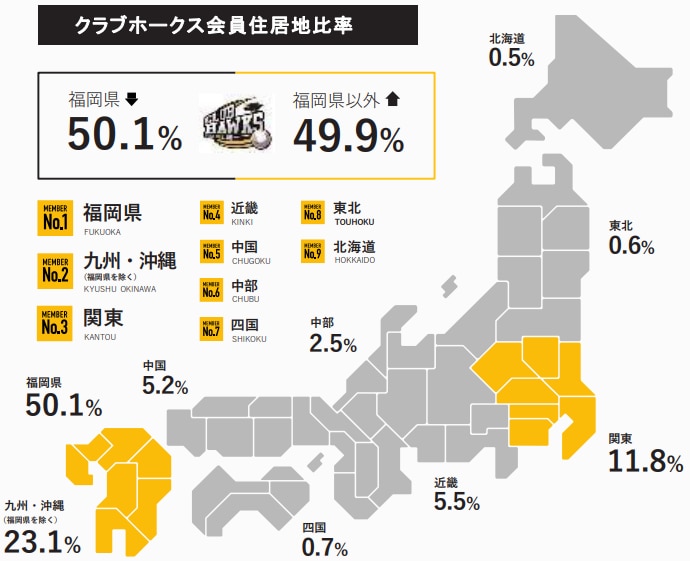 クラブホークス会員居住地比率