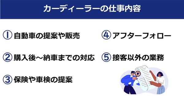 車の営業（カーディーラー）の仕事内容