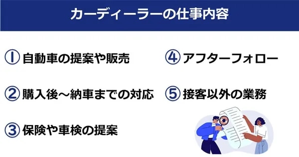 車の営業（カーディーラー）の仕事内容。①自動車の提案や販売、②購入後〜納車までの対応、③保険や車検の提案、④アフターフォロー、⑤接客以外の業務。