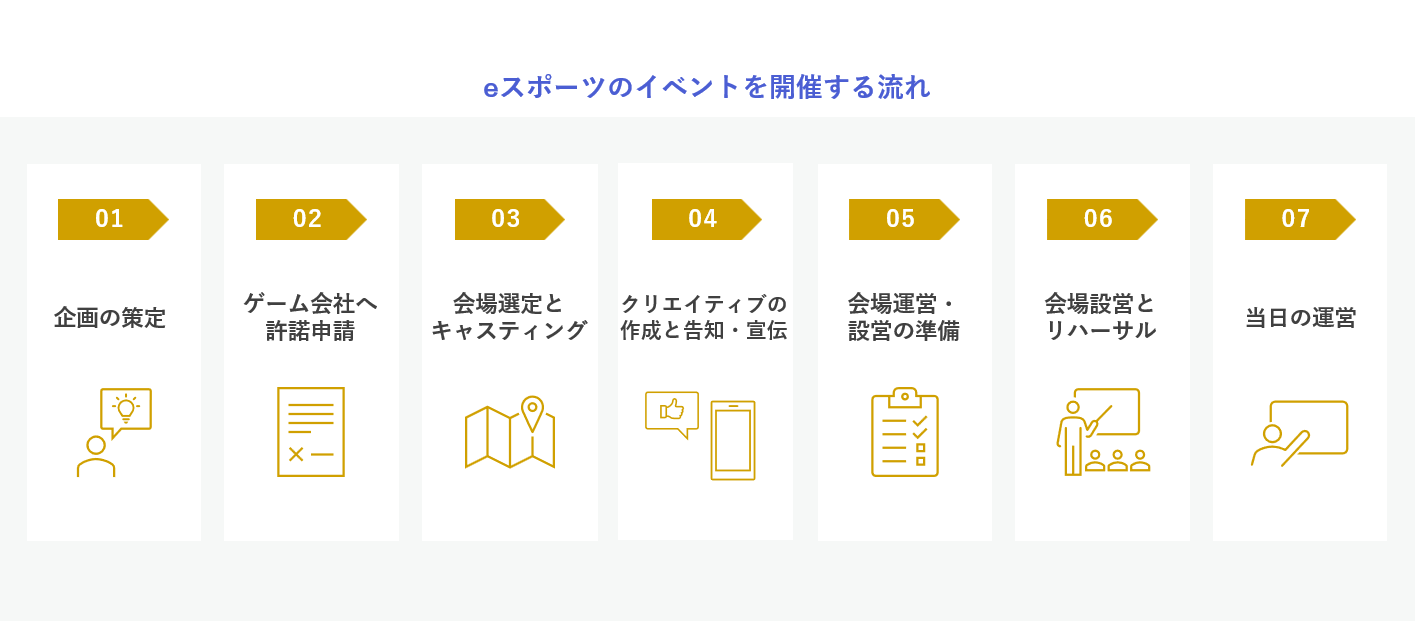 eスポーツのイベントを開催する流れ