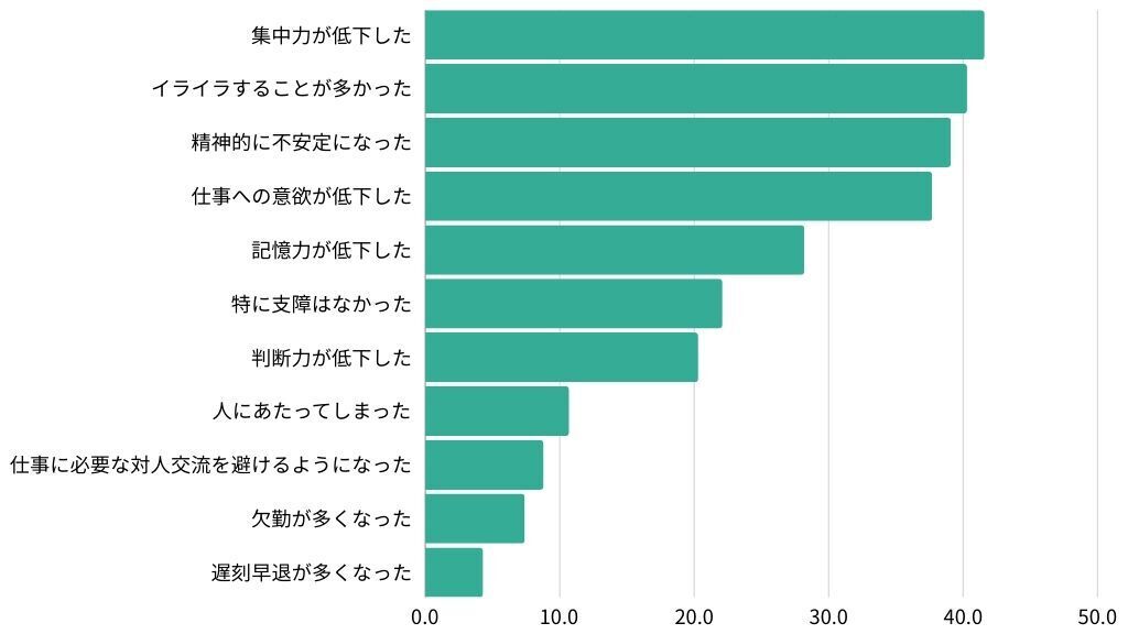 職場への影響