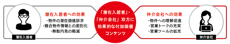 service6_1