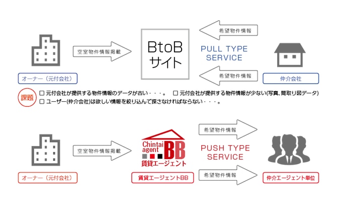 service8_3