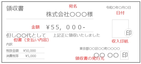 立替精算の処理手順-領収書の記入例