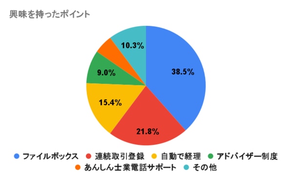 興味を持ったポイント