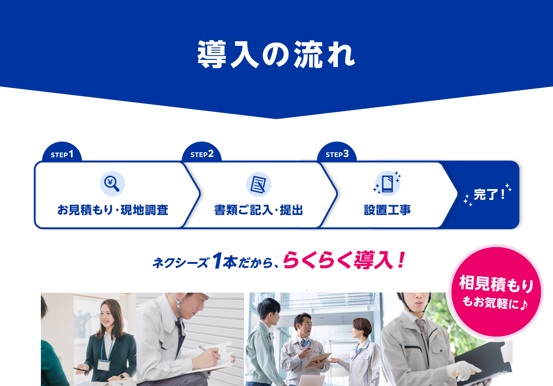 導入の流れ、１お見積り・現地調査、２書類ご記入・提出、３設置工事、４完了