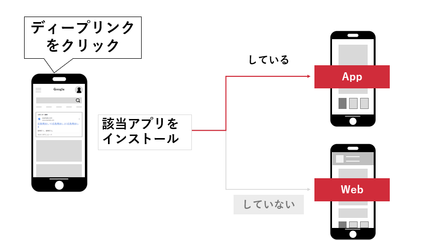 ディプリンク概念図