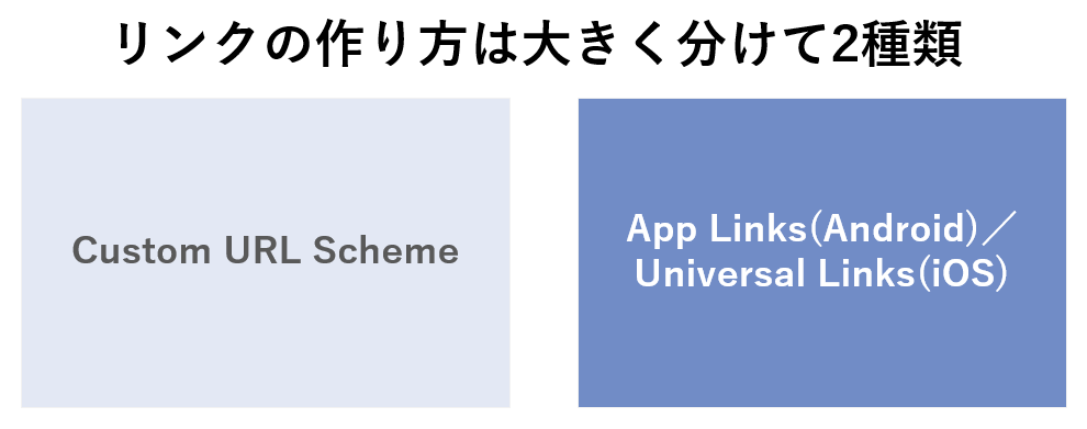 ディープリンクの実装方法