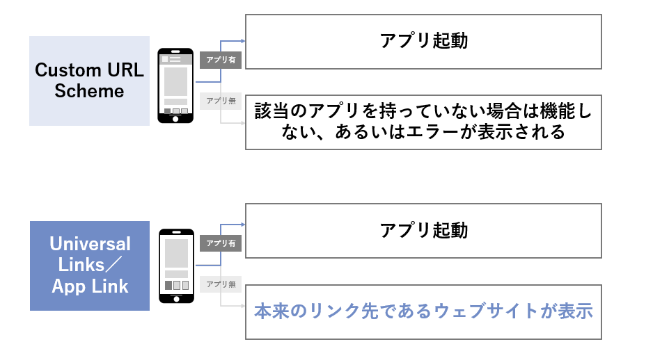 ディープリンクの実装方法の遷移図