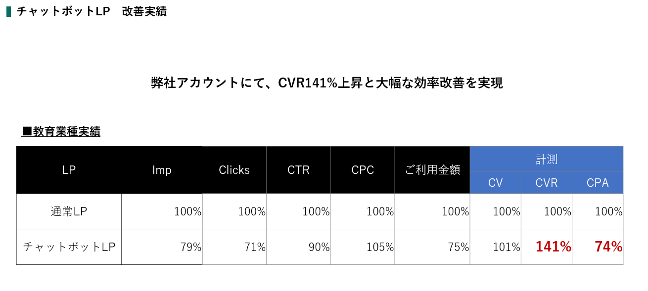 チャットボット型事例