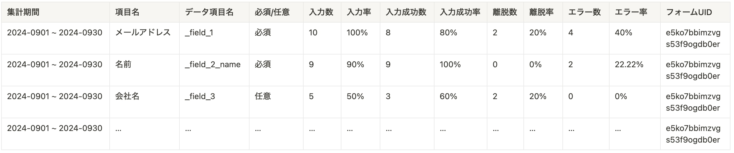 各項目の離脱率01