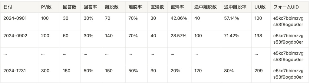 各項目の離脱率02