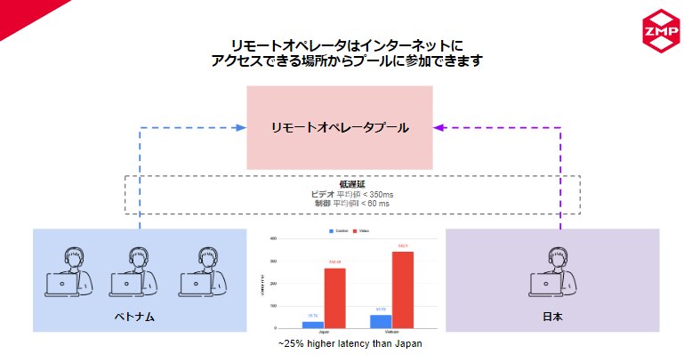1人のオペレータで10~19台のロボットを遠隔監視 | マルチロボOS 1人のオペレータで10~19台のロボットを遠隔監視 | マルチロボOS