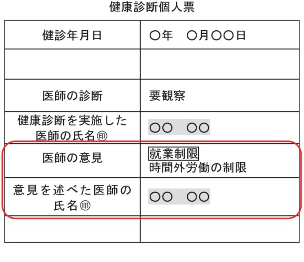 健康診断個人票