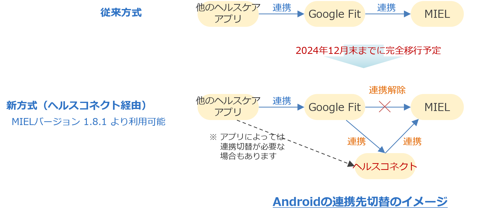 連携イメージ