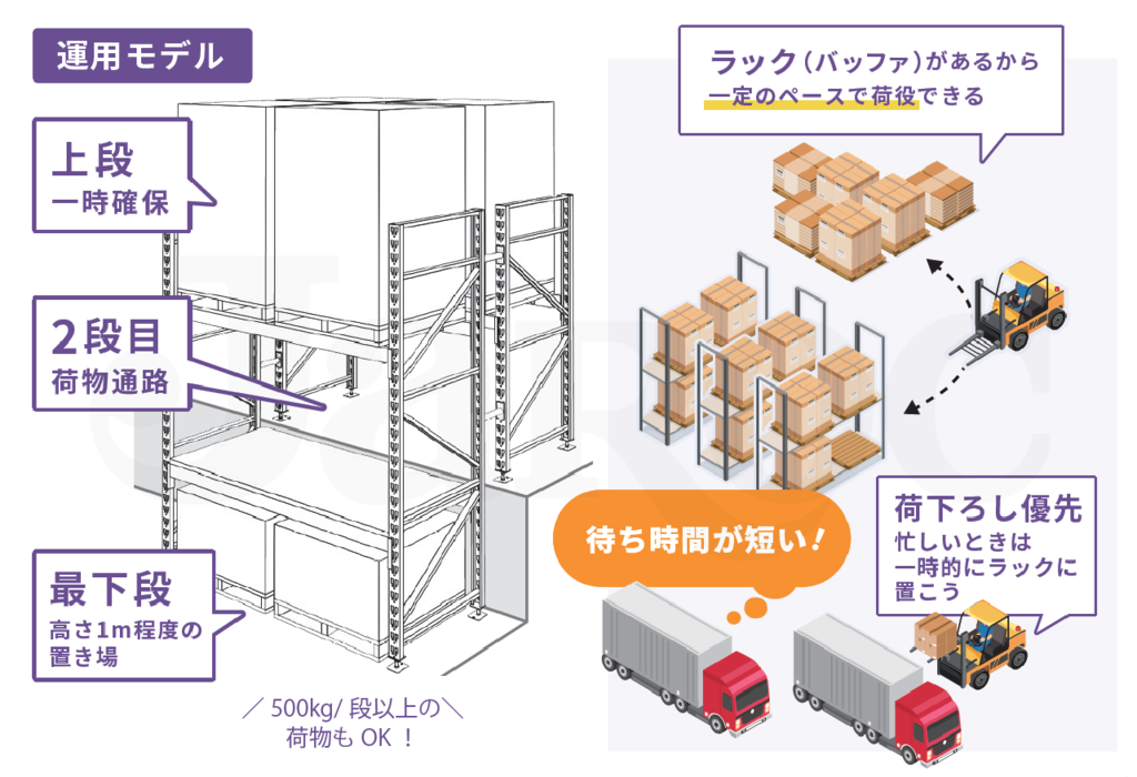 ドックストック(DOK-STOCK) ドックストック(DOK-STOCK)