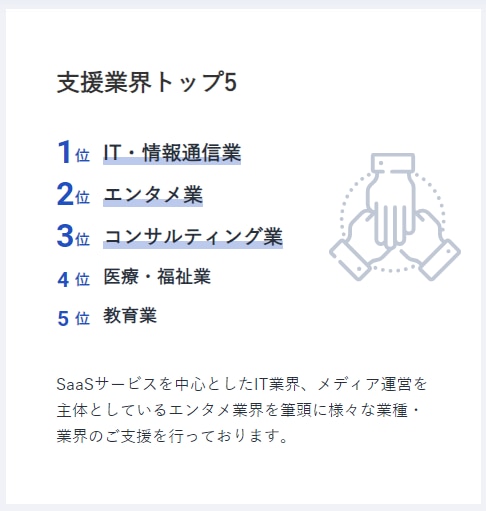 数字で見るセレブリックス「支援業界ランキング」