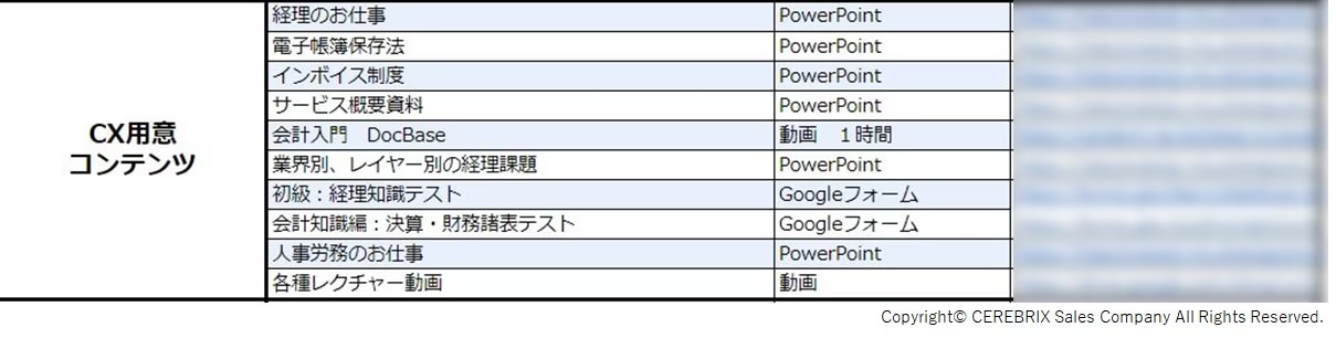 セレブリックスが用意している学習コンテンツの例