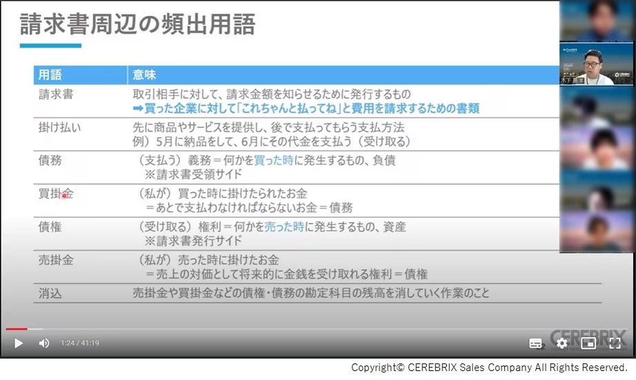 セレブリックスが用意している学習コンテンツの例