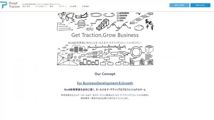 株式会社プロセルトラクション公式サイト