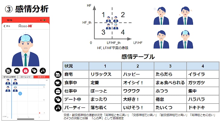 Apple Watchの心電計を用いた心臓の健康状態可視化アプリ Apple Watchの心電計を用いた心臓の健康状態可視化アプリ
