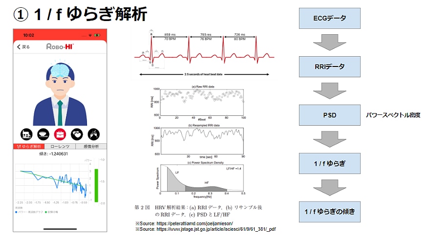 Apple Watchの心電計を用いた心臓の健康状態可視化アプリ Apple Watchの心電計を用いた心臓の健康状態可視化アプリ