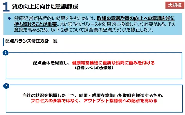 質の向上に向けた意識醸成の配点バランス修正方針　案2点