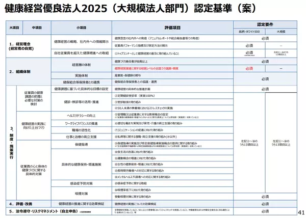 認定基準（案）