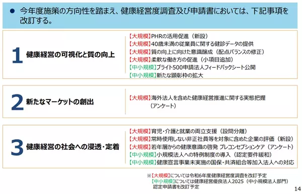 改訂ポイント3点