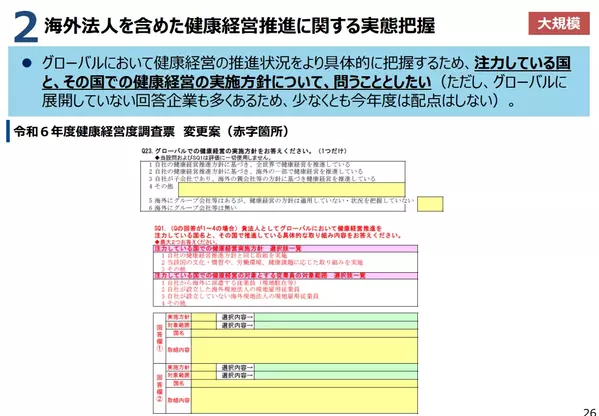 海外法人での健康経営推進に関する実態把握