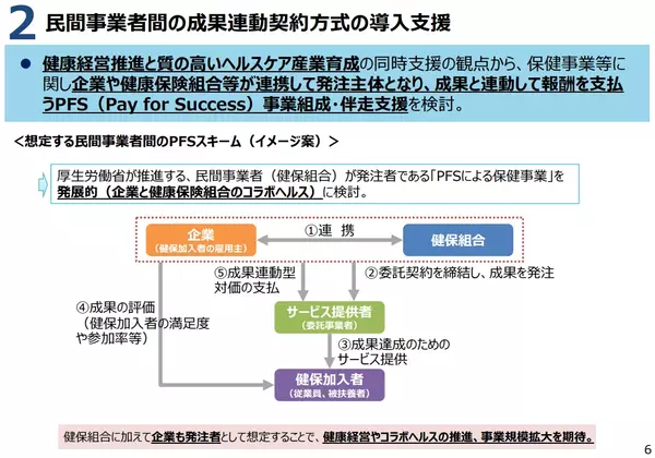 成果連動報酬支払イメージ